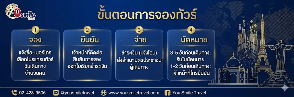 วิธีการจองทัวร์